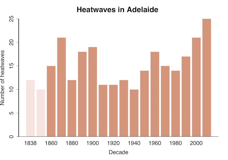 We dug up Australian weather records back to 1838 and found snow is falling less often