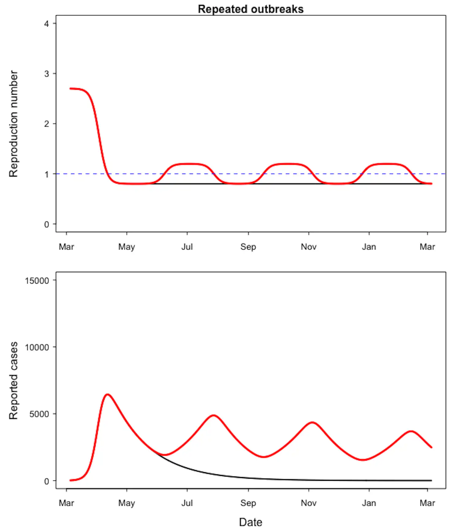 Coronavirus: what a second wave might look like