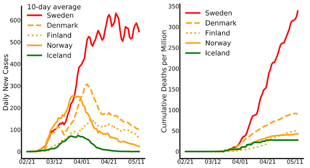 Herd Immunity In Europe Are We Close
