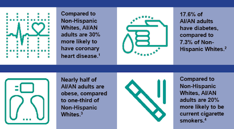 Native American tribes' pandemic response is hamstrung by many inequities