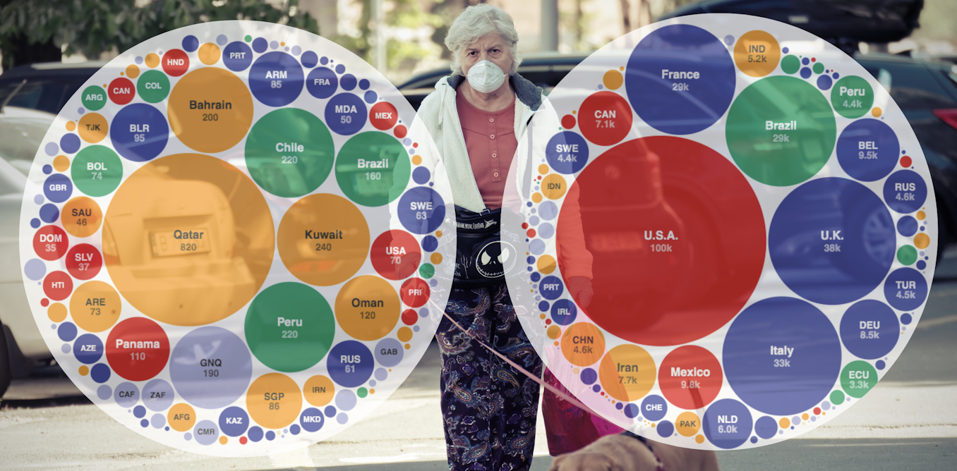 Cases Deaths And Coronavirus Tests How Australia Compares To The Rest Of The World