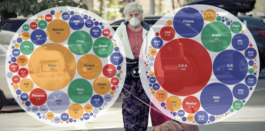 Cases Deaths And Coronavirus Tests How Australia Compares To The Rest Of The World