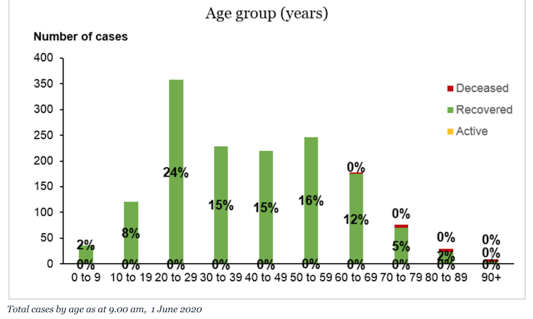 The coronavirus crisis shows why New Zealand urgently needs a commissioner for older people