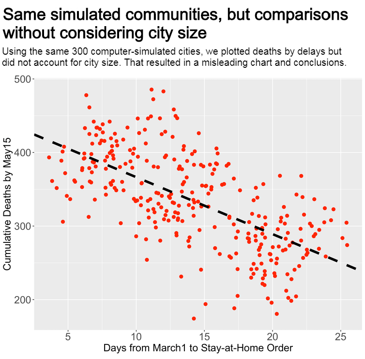 Coronavirus deaths in San Francisco vs. New York: What causes such big differences in cities' tolls?