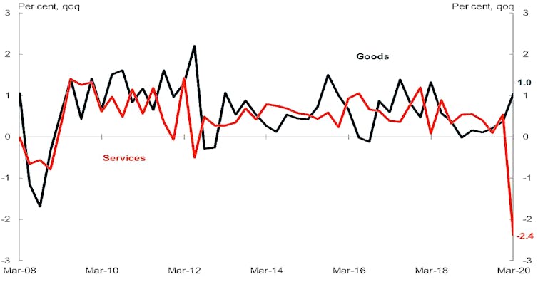 How a tightening of wallets pushed Australia into recession