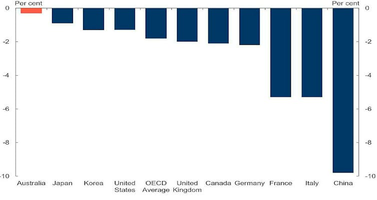 How a tightening of wallets pushed Australia into recession