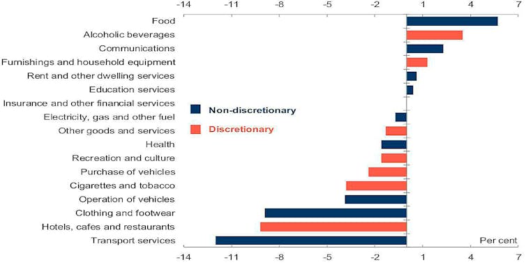 How a tightening of wallets pushed Australia into recession