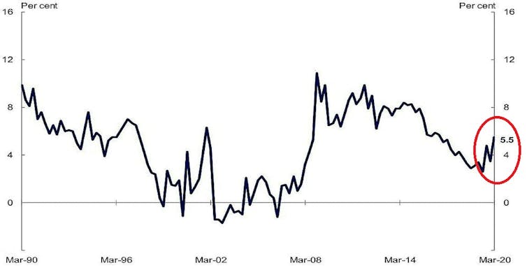 How a tightening of wallets pushed Australia into recession