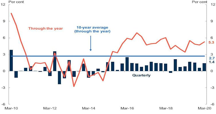 How a tightening of wallets pushed Australia into recession