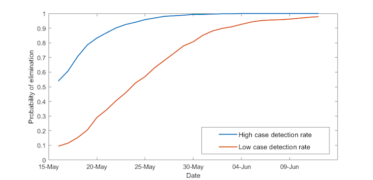 2 new COVID-19 cases in New Zealand, but elimination of community transmission still stands