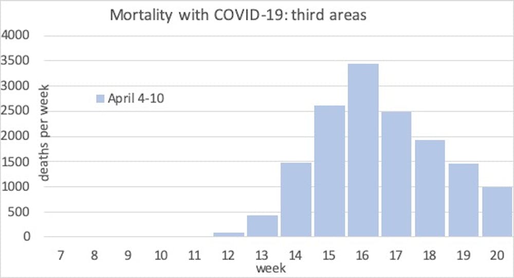 Why Coronavirus Death Rates Won T Fall As Quickly As They Rose
