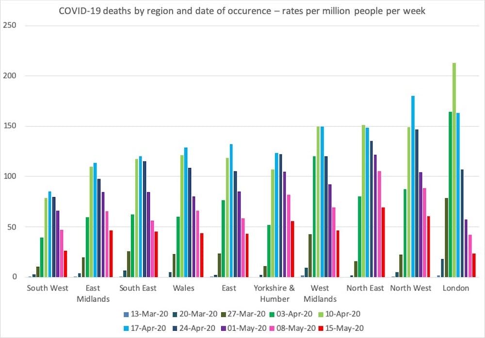 Why Coronavirus Death Rates Won T Fall As Quickly As They Rose
