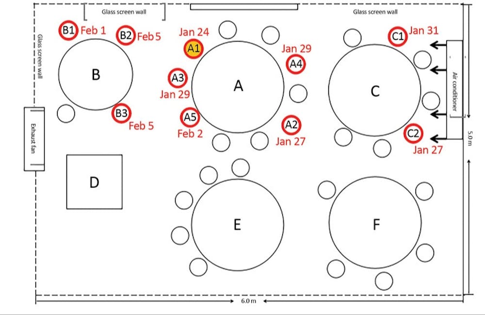 Que Sabemos Hasta Hoy Sobre La Transmision Del Sars Cov 2