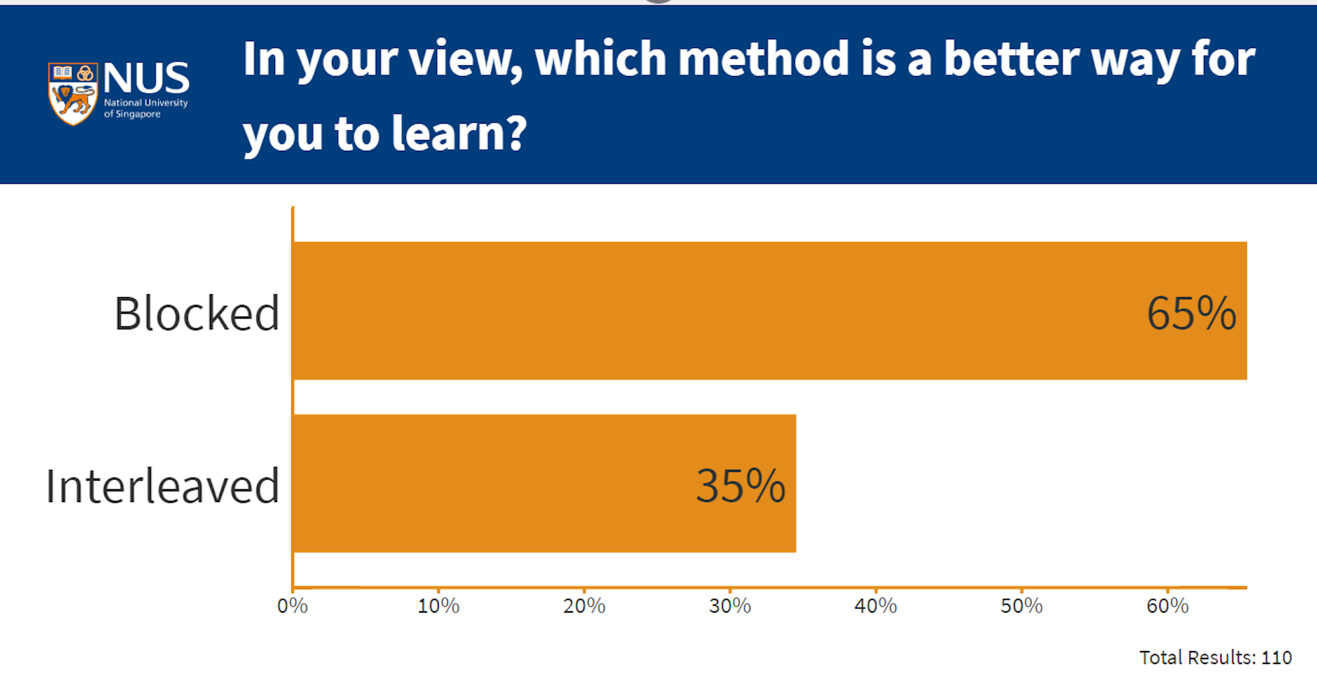 How To Create Engaging Online Learning Amid COVID-19 Pandemic: Lessons ...