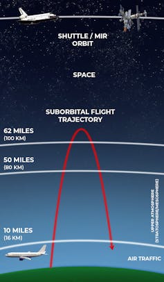 suborbital space flight