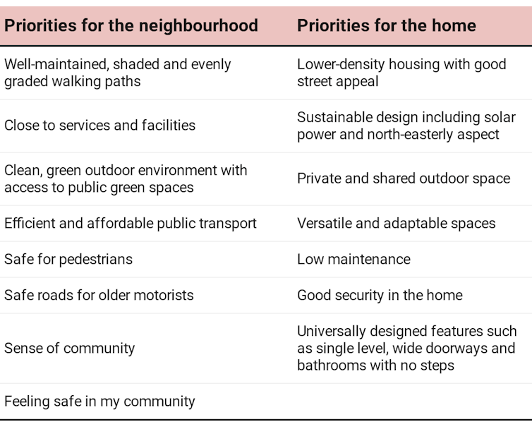 'Ageing in neighbourhood': what seniors want instead of retirement villages and how to achieve it