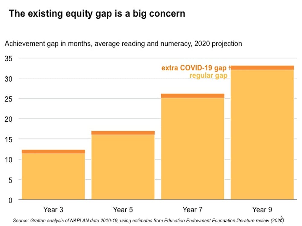 Disadvantaged Students May Have Lost 1 Month Of Learning During Covid 19 Shutdown But The Government Can Fix It Disadvantaged Students May Have Lost 1 Month Of Learning During Covid 19 Shutdown But The Government Can Fix It