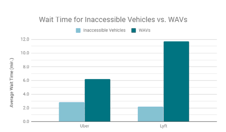 Self-driving taxis could be a setback for those with different needs – unless companies embrace accessible design now