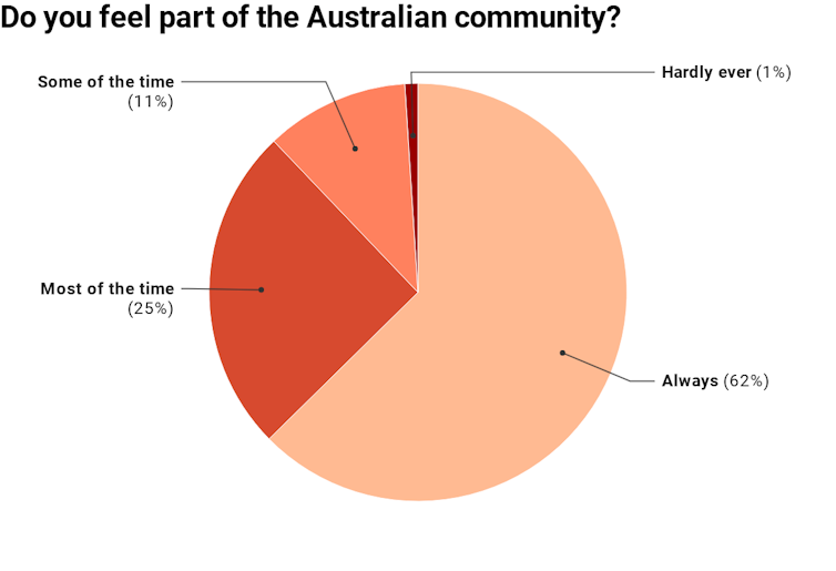 'The neighbours were always very welcoming and warm': little things count to help refugees belong