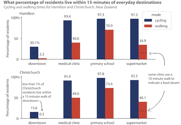 'Shovel-ready' projects ignore important aspects of community resilience