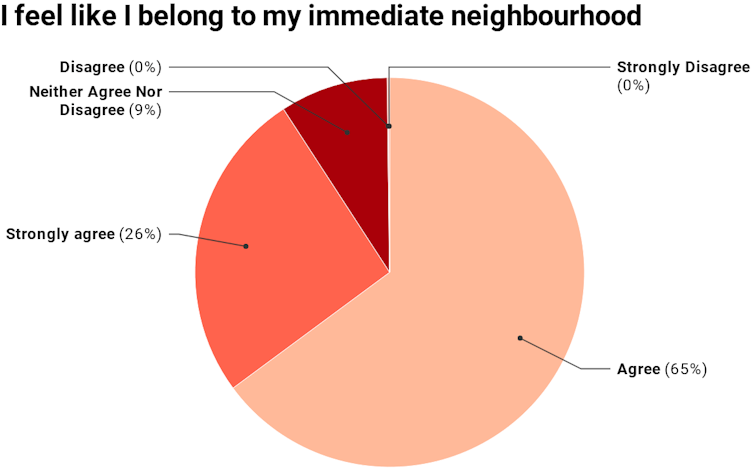 'The neighbours were always very welcoming and warm': little things count to help refugees belong