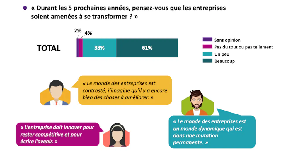 Les Jeunes Diplomes Une Chance Pour La Relance