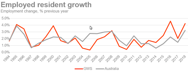 Recession will hit job-poor parts of Western Sydney very hard