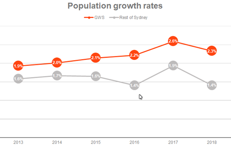 Recession will hit job-poor parts of Western Sydney very hard