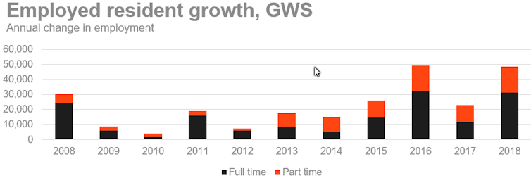 Recession will hit job-poor parts of Western Sydney very hard