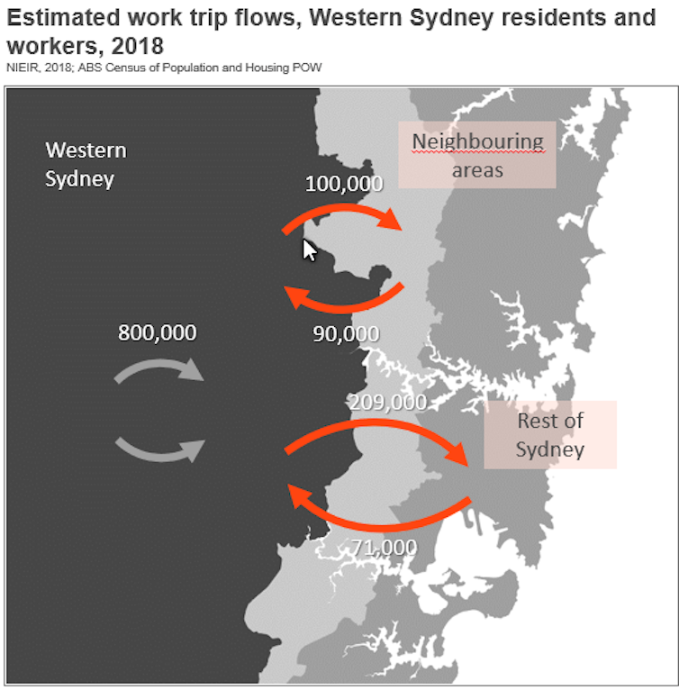 Jobs deficit drives army of daily commuters out of Western Sydney