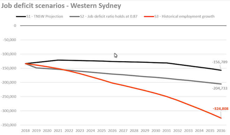 3 planning strategies for Western Sydney jobs, but do they add up?
