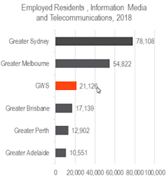 Jobs deficit drives army of daily commuters out of Western Sydney