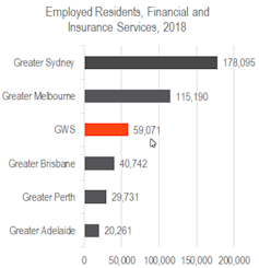 Jobs deficit drives army of daily commuters out of Western Sydney