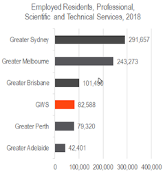 Jobs deficit drives army of daily commuters out of Western Sydney