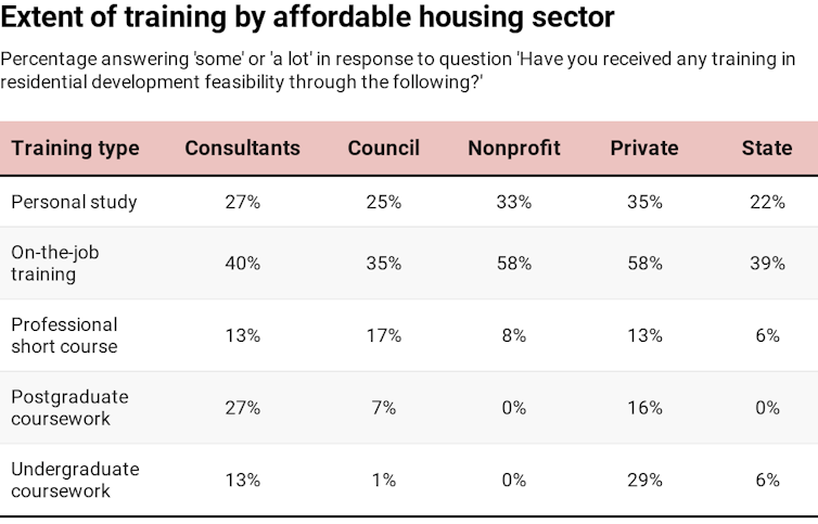 developers and councils want new affordable housing rules
