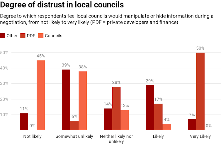 developers and councils want new affordable housing rules