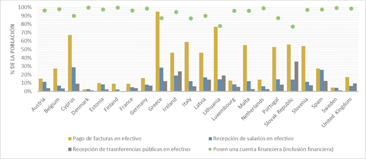 El uso del efectivo en Europa: ¿Qué países están más cerca de eliminarlo?