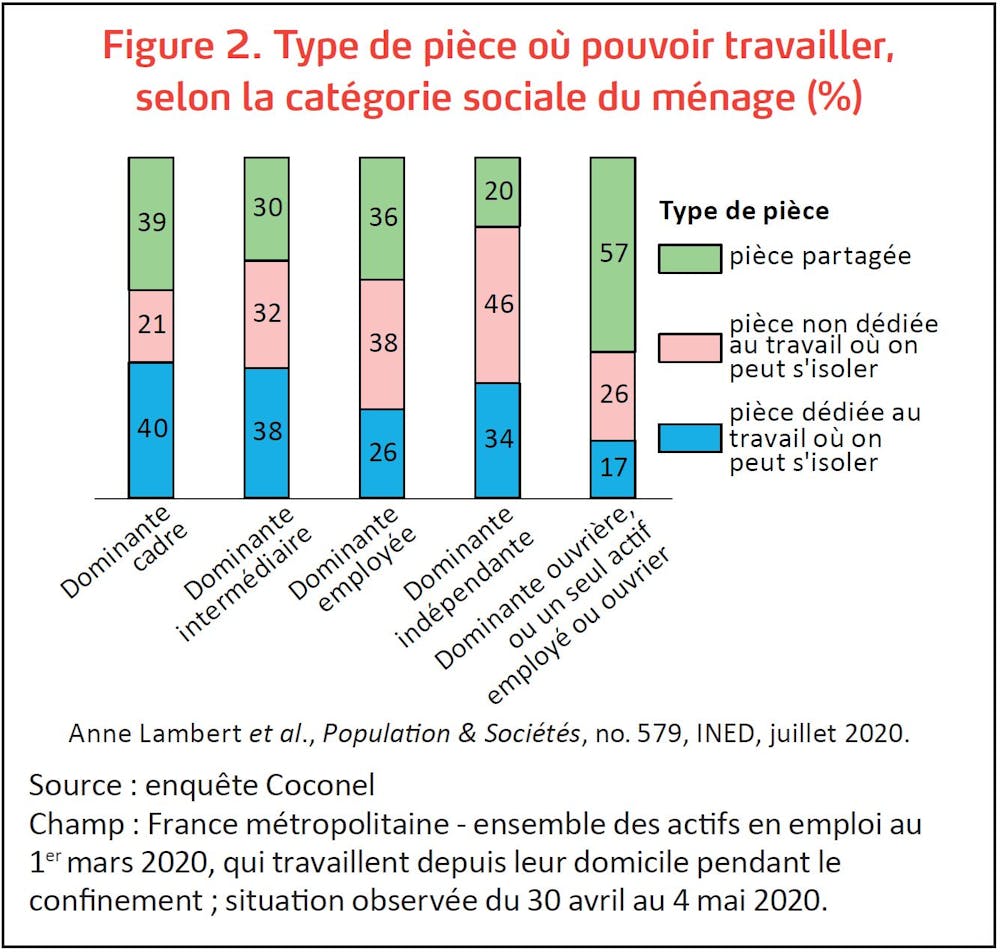 Emploi Teletravail Et Conditions De Travail Les Femmes Ont Perdu A Tous Les Niveaux Pendant Le Covid 19