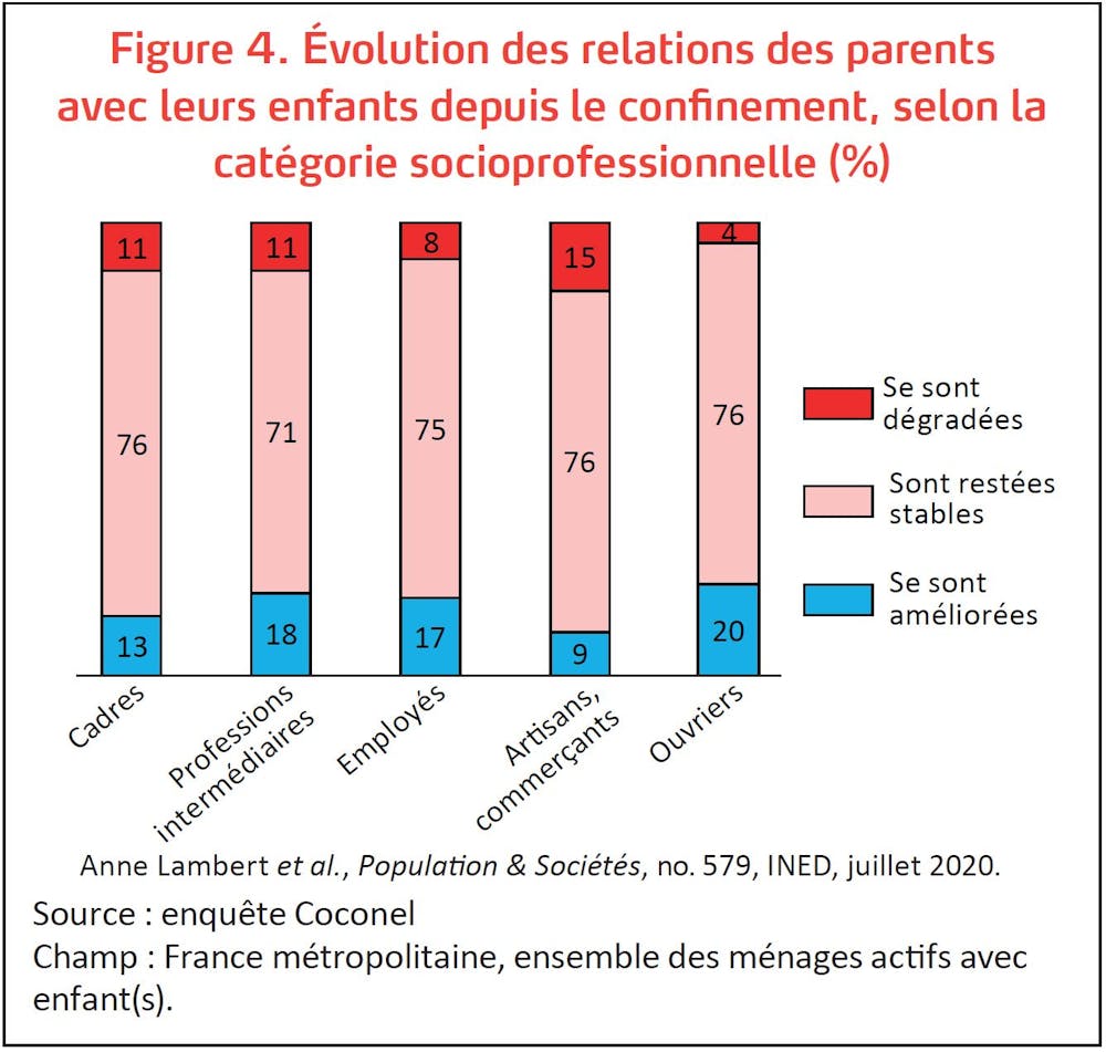 Emploi Teletravail Et Conditions De Travail Les Femmes Ont Perdu A Tous Les Niveaux Pendant Le Covid 19