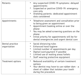 Dentist Appointment Melbourne Covid - It Serves As A Reminder Of What To Bring And Not To Bring To Your Appointment And Includes Space To Write Down Questions For Your Dentist.