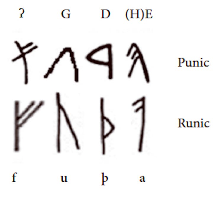Four of the first five letters of the Punic alphabet and the first four letters of the Germanic Runic alphabet.