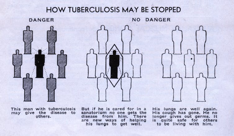 'Kissing can be dangerous': how old advice for TB seems strangely familiar today