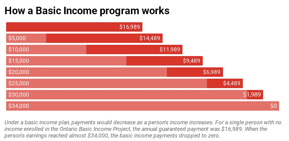 How to build a better Canada after COVID-19: Transform CERB into a ...