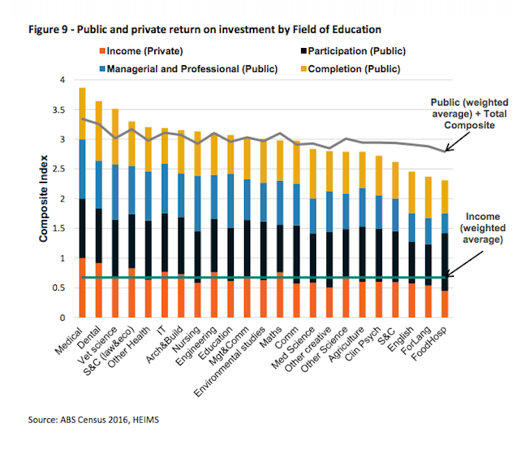 Can government actually predict the jobs of the future?