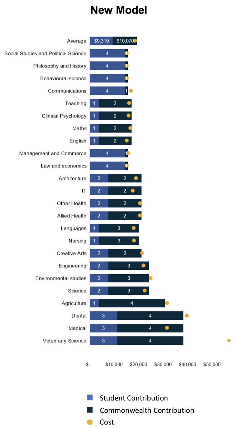 Can government actually predict the jobs of the future?