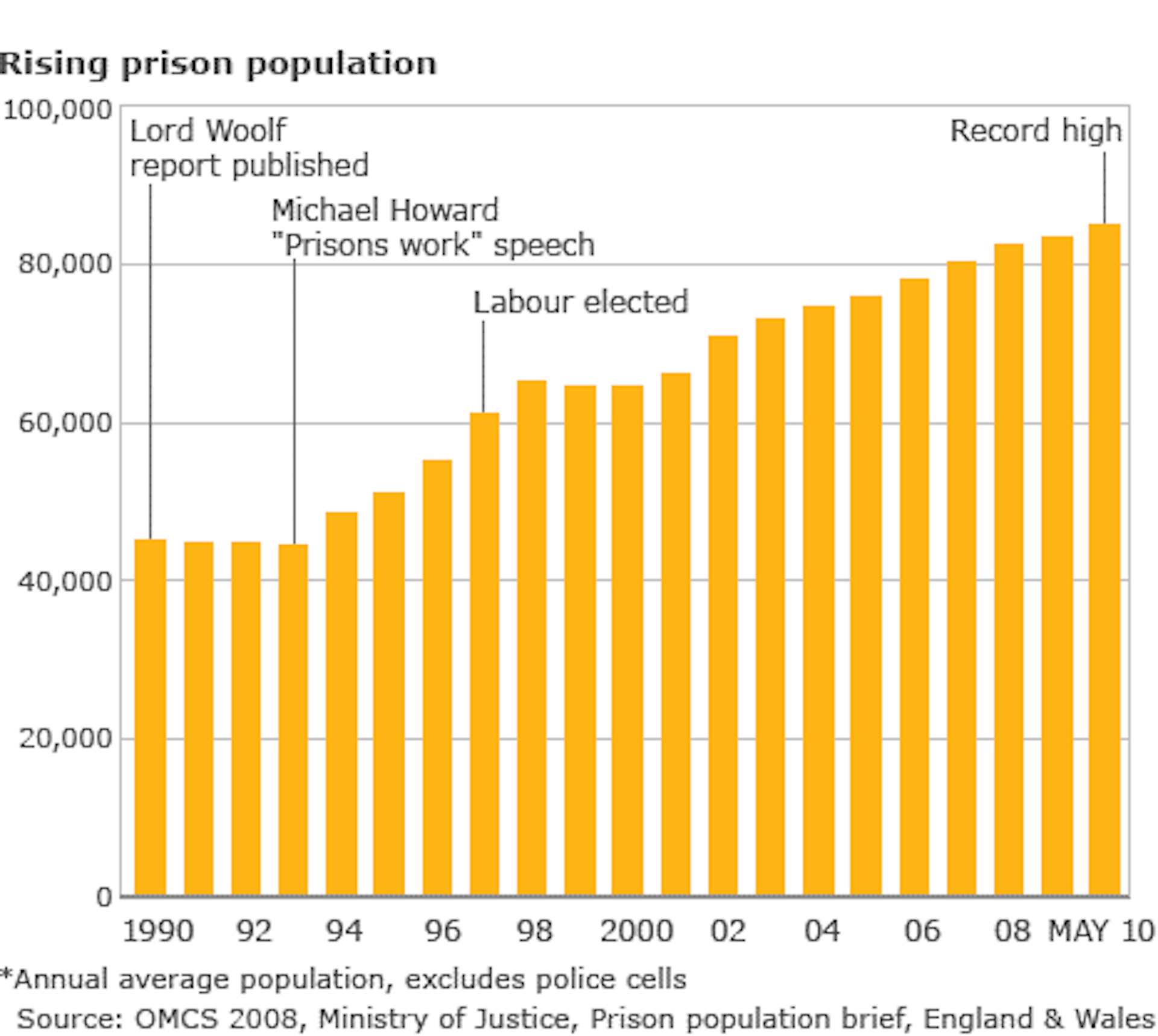 Hard Evidence Does Prison Really Work   Y7yy6tf6 1383566851 