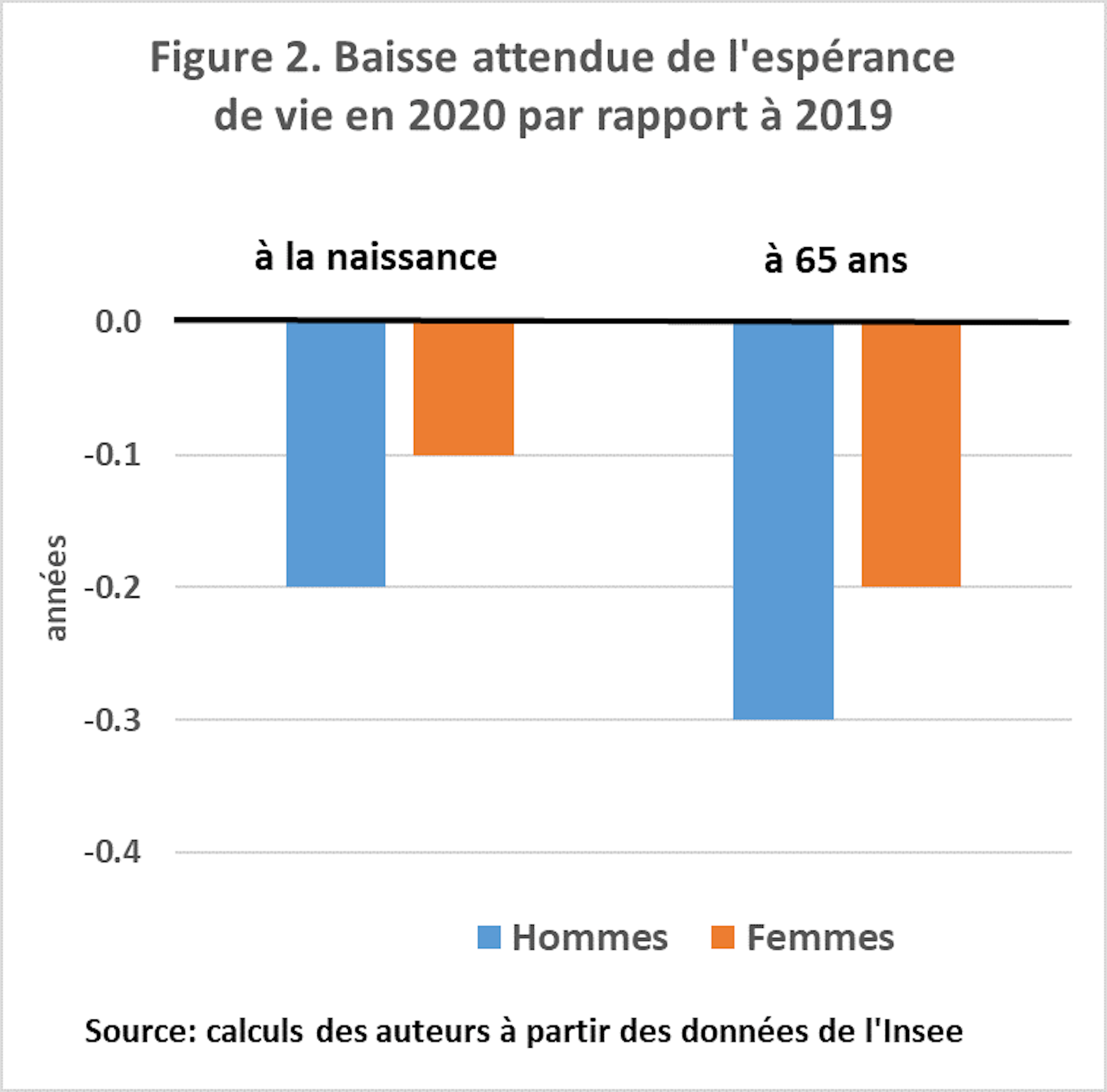 Épidémie de Covid19 quel impact sur l’espérance de vie en France Épidémie de Covid19 quel impact sur l’espérance de vie en France