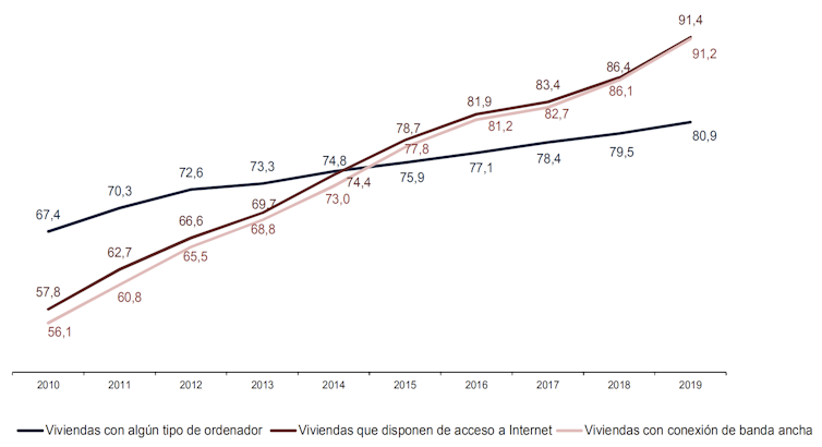 ciudadanía digital