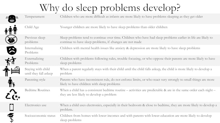 Chart displaying why sleep problems in children develop