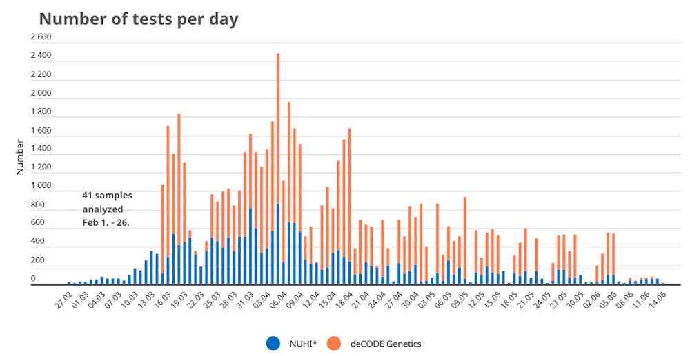 What Coronavirus Success Of Taiwan And Iceland Has In Common